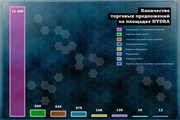 Блэкспрут онион 1blacksprut me