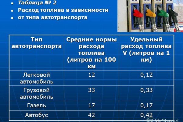 Обойти 2фа блэкспрут